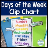 Days of the Week Poster: Days of the Week Sign: Today, Tom