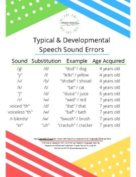 FREE Developmental Speech Errors Chart by TheSpeechScoop | TPT