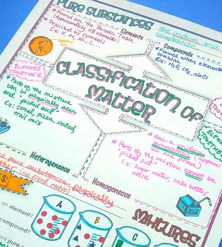 FREE Chemistry Doodle Notes Page - Classification of Matter by MsRazz ...