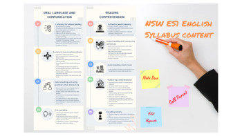 Preview of FREE Early Stage 1 English Content NSW New Syllabus