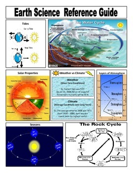 Preview of FREE Earth Science Reference Guide