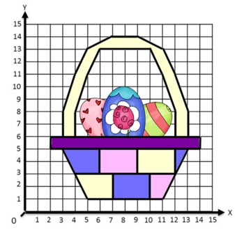 Preview of FREE Easter Co-ordinate, Graphing, Ordered Pairs Picture