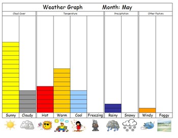 Preview of FREE Editable Monthly Weather Graph