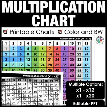 Preview of FREE Editable Multiplication Chart Printable x1 - x12 and x1 - x20