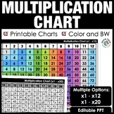 FREE Editable Multiplication Chart Printable x1 - x12 and 