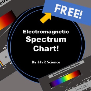 Preview of FREE! Electromagnetic Spectrum Chart