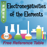 Free Electronegativity Table - Periodic Table and Chemical