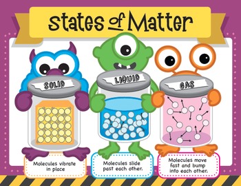 Preview of FREE Elementary Science - States of Matter Poster
