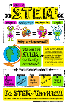 Preview of FREE Elementary "What is STEM?" Infographic Poster - Science Classroom Decor