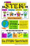 FREE Elementary "What is STEM?" Infographic Poster - Scien