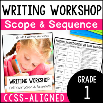 Preview of FREE 1st Grade Writing Scope and Sequence - Writing Workshop Pacing Guide