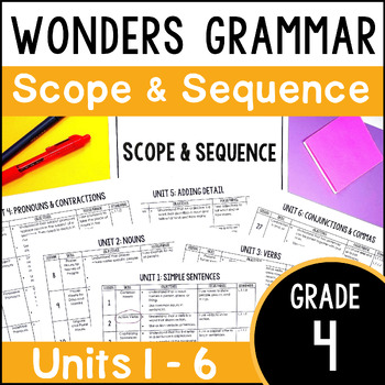 Preview of FREE 4th Grade Wonders Grammar Scope & Sequence - Wonders 2020, 2023