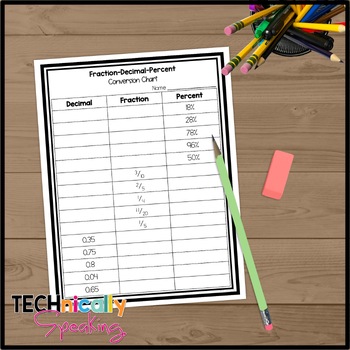 convert decimals to fractions to percentages worksheet