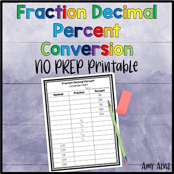 Preview of Fraction Decimal Percent Conversion NO PREP Printable Worksheet FREEBIE