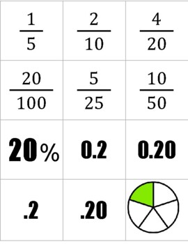 Preview of FREE Fraction Decimal Percent Match Cards