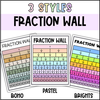 Preview of FREE Fraction Math Chart Wall Posters - Anchor Chart - Boho & Brights Styles