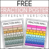 FREE Fraction Math Chart Wall Posters - Anchor Chart - Boh