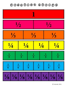 Preview of FREE Fraction Strips/Tiles