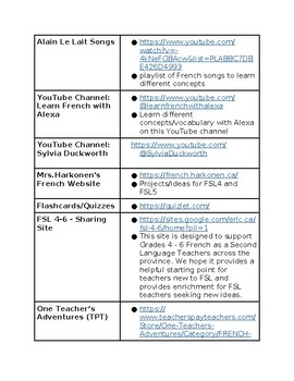 site to zone assignment list french