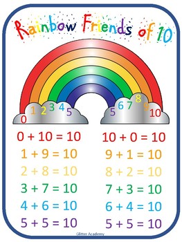 Preview of FREE Friends of 10 Classroom Poster - Math Bulletin Board for 1st Grade