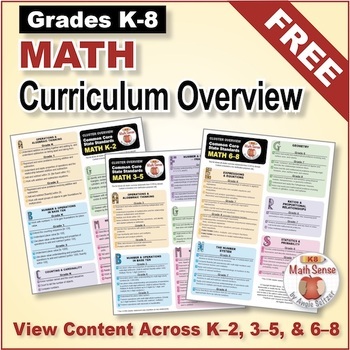 Preview of FREE Grades K-8 MATH CURRICULUM OVERVIEW - Math Standards Made Easy