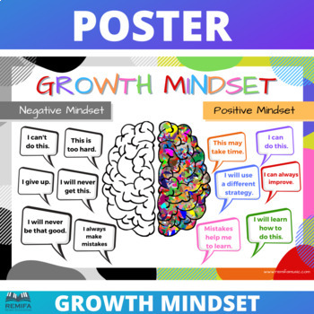 Preview of LARGE Growth Mindset Poster. A0 841 x 1189 mm (33.1 x 46.8 in).