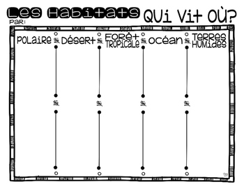 Preview of FREE - Habitats - Write the Room - French