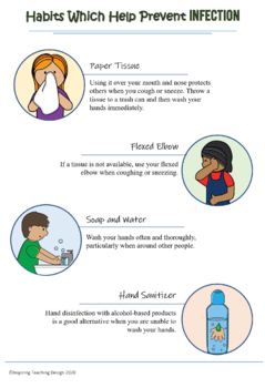 Preview of FREE Habits Which Help Prevent Infection Poster Distance Learning