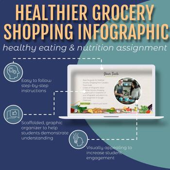 Preview of FREE Healthier Grocery Shopping Infographic: Nutrition Assignment