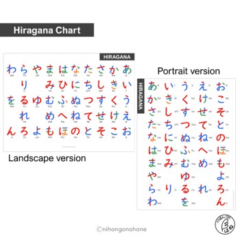 Free Hiragana Chart With Stroke Order Japanese Alphabet Chart For Beginners