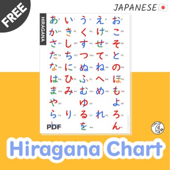 Preview of FREE Hiragana Chart with Stroke Order - Japanese alphabet chart for beginners