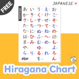 FREE Hiragana Chart with Stroke Order - Japanese alphabet 
