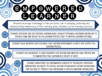 Preview of FREE ISTE Standards 2016 Posters