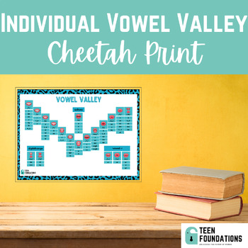 Preview of FREE Individual Vowel Valley Cheetah Print | Phonics for Older Students