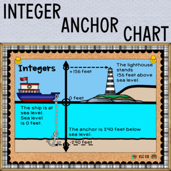 Preview of FREE | Integer Anchor Chart with Real Life Examples