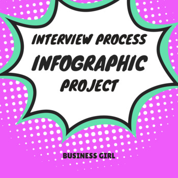 Preview of FREE Interview Process Infographic Project