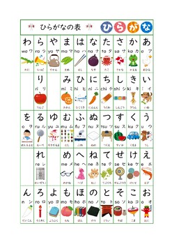 Preview of FREE!! Japanese Character Table: Hiragana and Katakana Vocabulary Guide