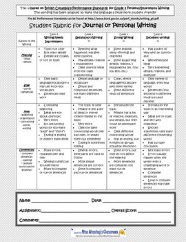 Preview of FREE! Journal Writing Rubric for Fourth Grade (BC Performance Standards)