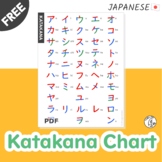 FREE Katakana Chart with Stroke Order - Japanese alphabet 