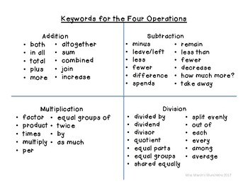 Free Keywords For The Four Operations Reference Sheet Tpt