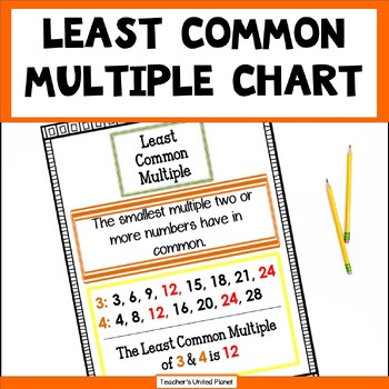 Least Common Multiple Chart