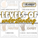 FREE Levels of Understanding Posters