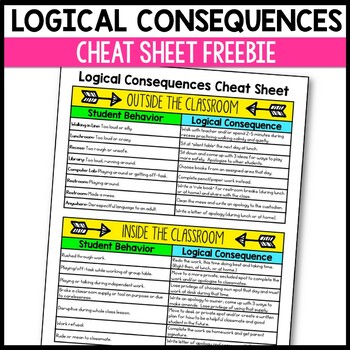 Preview of Logical Consequences Cheat Sheet | Classroom Management Tools