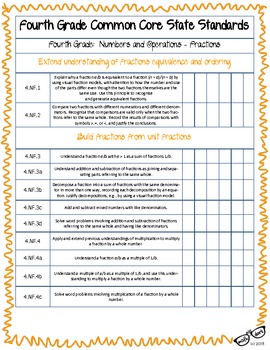 Free Math Common Core State Standards 3 5 Checklist By Missmathdork