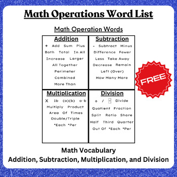 Preview of FREE: Math Operation Word Vocabulary List - Add, Subtract, Multiply, Divide