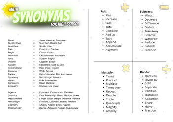 Preview of FREE Math Synonyms Vocabulary Glossary