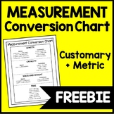 FREE Measurement Conversion Chart, Metric + Customary Reference Sheet