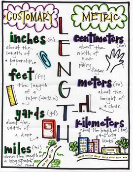 Volume / Capacity Measurement Abbreviation Posters (SB8504)  Measurement  activities, Volume and capacity, Math measurement