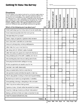 Multiple Intelligences Survey For Kids Free By Laura Candler Tpt