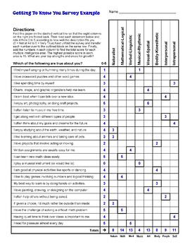 Multiple Intelligences Survey For Kids Free By Laura Candler Tpt